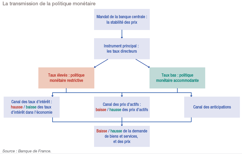 PDF Exemple De Politique Conjoncturelle PDF Télécharger Download